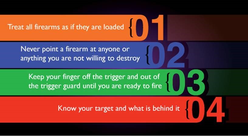 4 basic rules of gun safety
