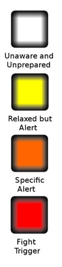 A vertical image of Jeff Cooper's Situational Awareness color codes