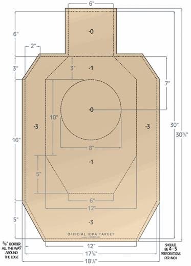 IDPA target to illustrate the importance of firearms training