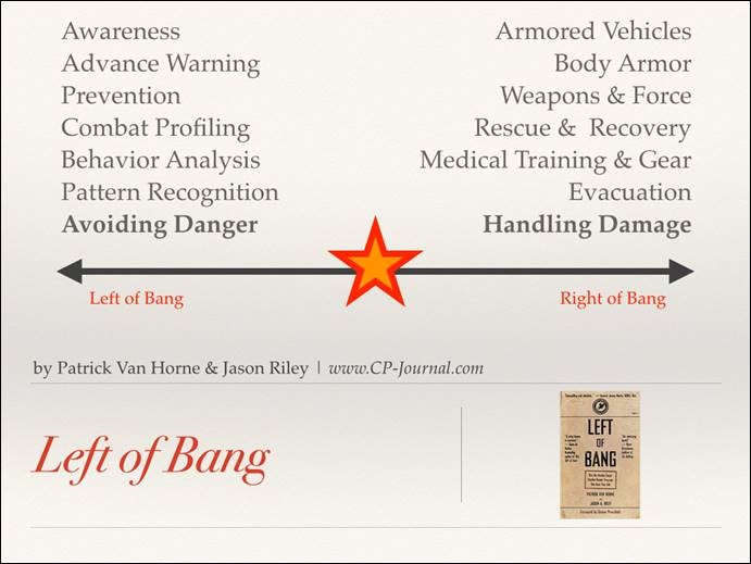 Click to enlarge this Left of Bang chart Click to enlarge this Left of Bang chart