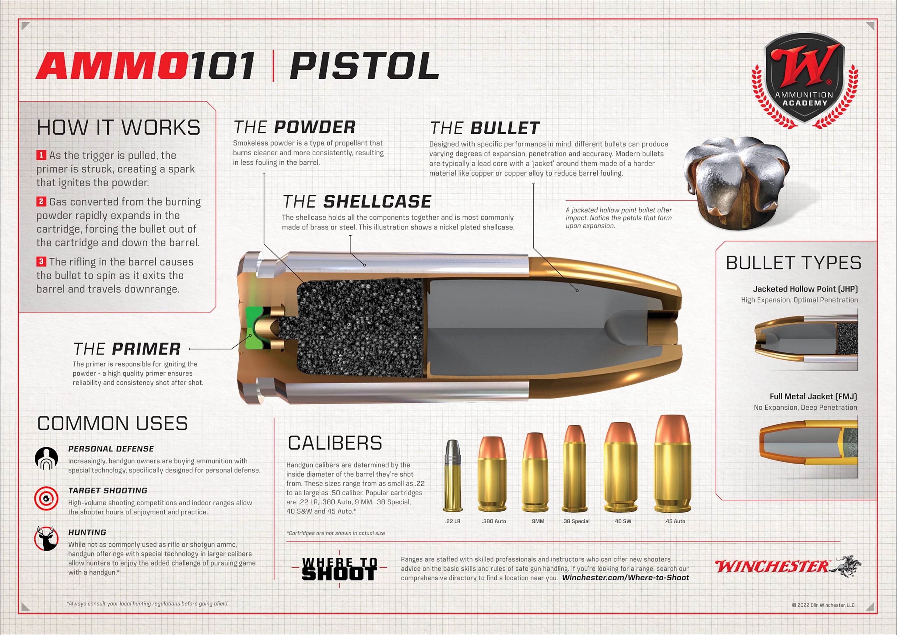 Image of the inner working of pistol ammunition