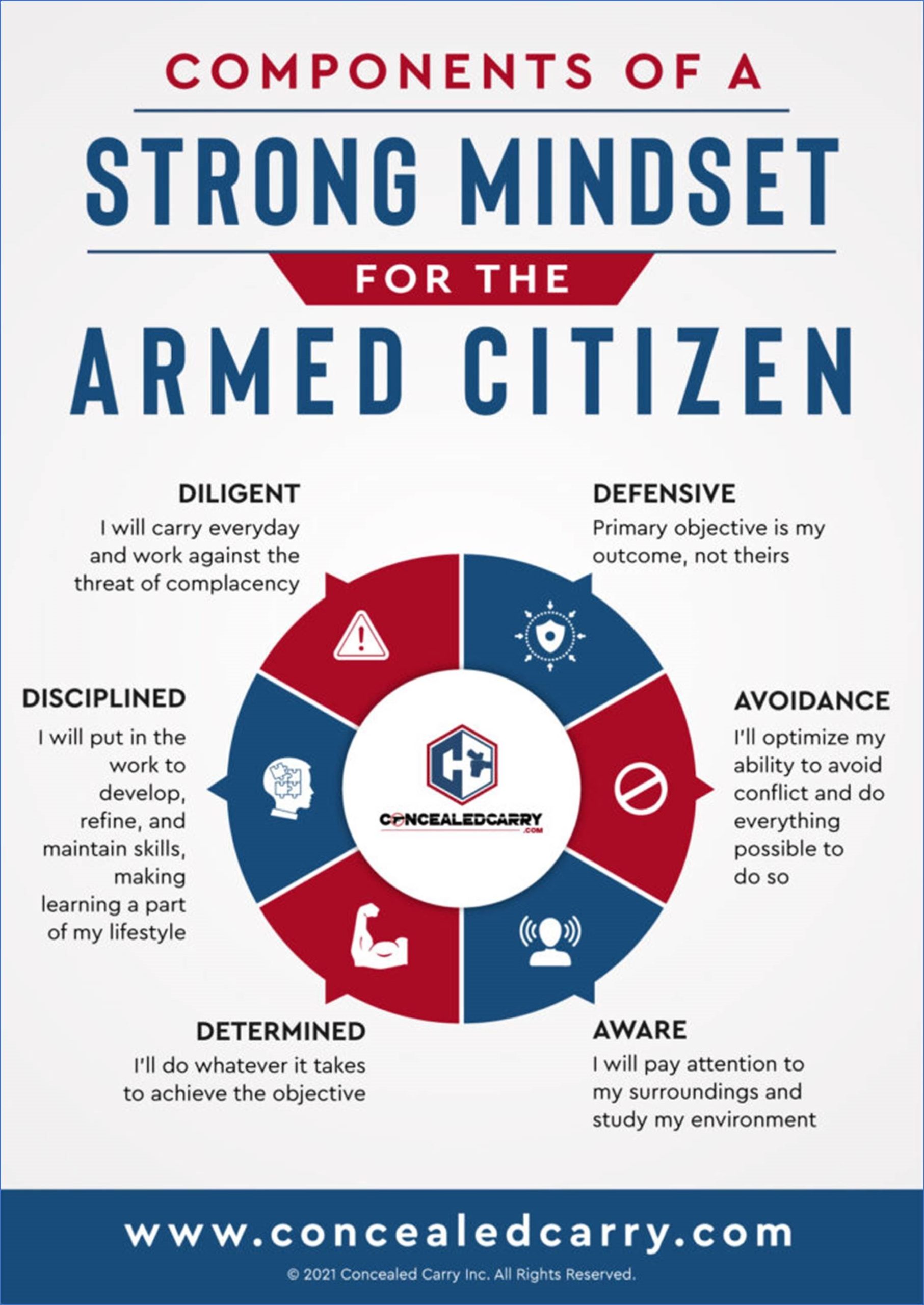 Components of a Strong Mindset for the Armed Citizen by ConcealedCarry.com